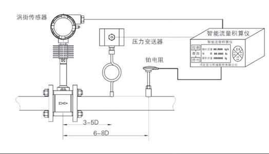 一體化渦街流量計