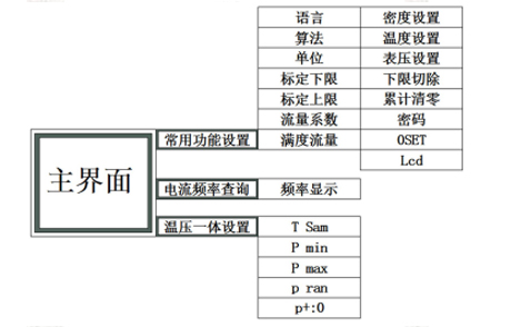 渦街流量計的選型