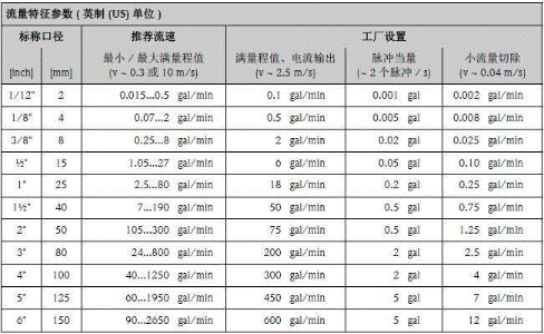 流量計k系數