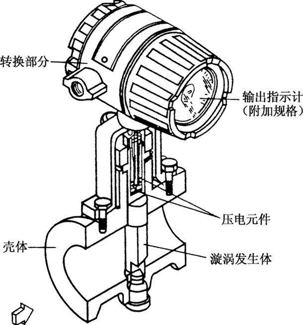 渦街流量計常見六種故障