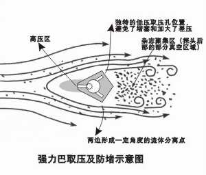 渦街流量計常見故障